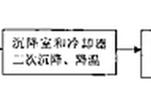 再生膠脫硫工業廢氣的生物法凈化方法