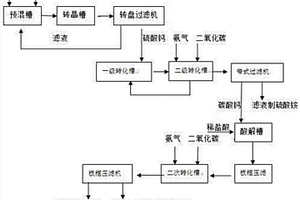 利用磷石膏制備輕質碳酸鈣的方法