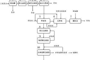蘭炭生產廢水資源化利用裝置