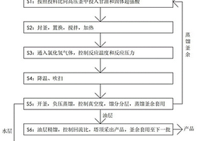 環氧氯丙烷的制備方法