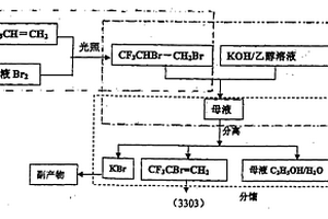 2-溴-3,3,3三氟丙烯的生產方法及用途