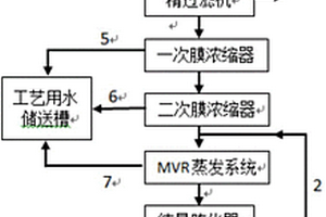 碳化法氧化鎂生產過程中洗滌水回收利用及副產鎂銨肥的方法