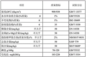 工業級混合油制備方法
