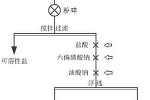 堿渣預處理分離碳酸鈣的方法