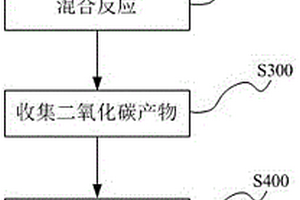 工業廢酸在造紙污泥中的應用方法