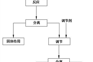電解錳渣生產聚合氯化鋁鈣的方法