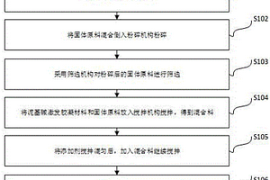 建筑用赤泥基堿激發膠凝材料制備的保溫型砂漿