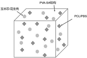 復合緩釋碳源的制備方法
