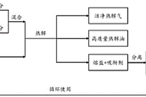 脫除富氧燃燒煙氣中汞的吸附劑及其制備方法與應用