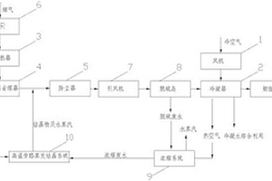 煙氣消白耦合高溫旁路煙道蒸發高含鹽廢水零排放系統