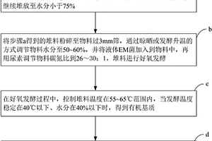 用于育苗的基質的制作方法