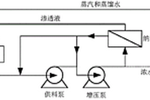 納濾膜法連續染色工藝