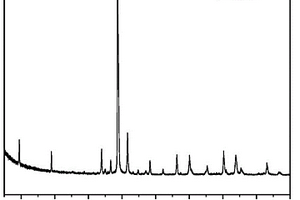 磁性Mxene微生物載體材料及其制備方法