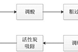 聚碳酸酯生產過程中產生的廢鹽水的處理方法
