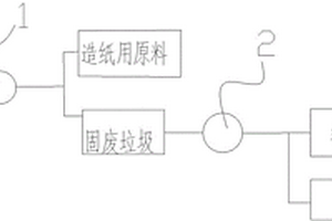 廢舊紙處理裝置