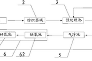 紡織污水處理循環利用系統