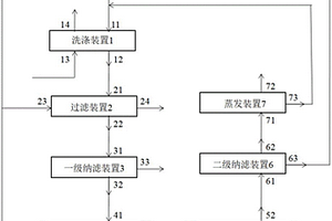 PTA氧化尾氣處理與回收系統