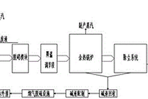 環氧丙烷/苯乙烯聯產裝置的高鹽廢水處理方法