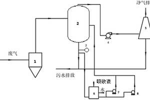 橡膠密煉尾氣處理系統