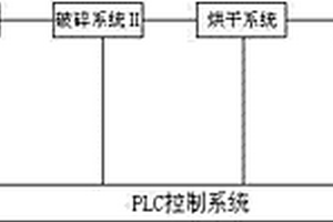 節能環保建材生產系統