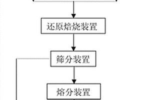 生產高磷耐候鋼的系統
