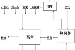 從氧化鋁生產廢棄物赤泥中回收鐵的方法