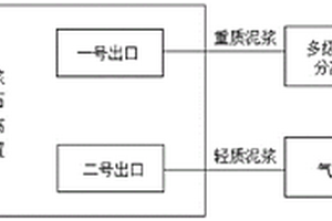 鉆井泥漿不落地處理系統