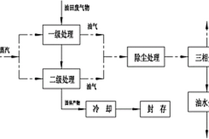 油田廢棄物的處理方法及其裝置