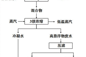 提高濕法脫硫廢水副產品純度的方法