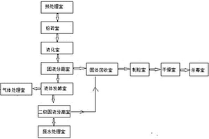 有機垃圾處理裝置