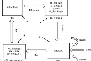 拉拔銅材表面氧化銅酸洗方法及裝置
