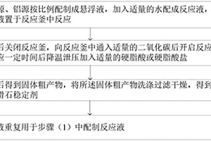 插層水滑石穩定劑的合成方法
