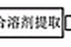超細纖維制備中聚乙烯的回收再利用方法