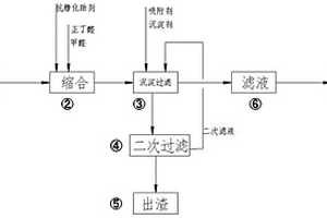 回收利用電石渣生產三羥甲基丙烷的生產方法