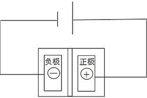 廢舊鉛蓄電池化成充電脫硫回收新工藝