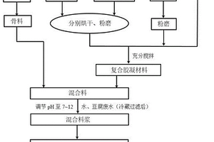 高性能輕質混凝土及其制備方法
