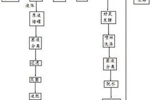 處理人類排泄物的方法及其系統