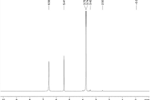 4-氨基-2,6-二甲氧基嘧啶的制備方法
