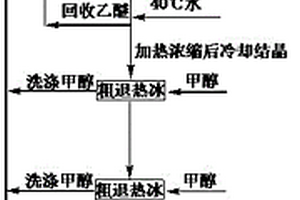 退熱冰回收的連續化生產方法