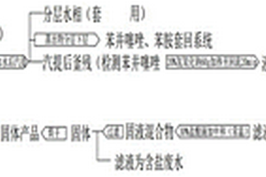 含苯胺及苯并噻唑的M樹脂汽提方法