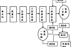 羧甲基纖維素鈉工業污水處理工藝