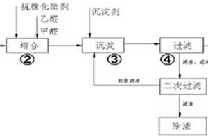 回收利用電石渣生產季戊四醇的生產方法