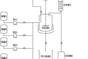 采用棕櫚空果串生產燃料乙醇的方法