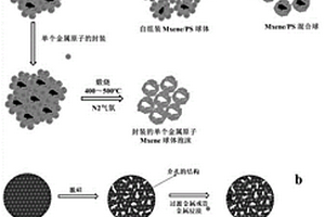 微波催化劑及制備方法和應用