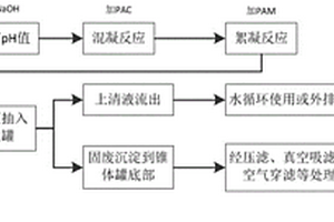 固液分離方法、裝置和系統