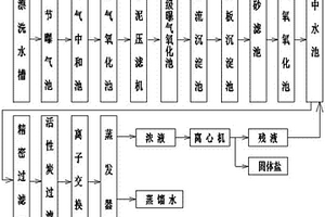 高鹽分污水處理系統