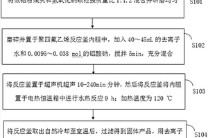 五價砷p型沸石吸附劑的合成方法