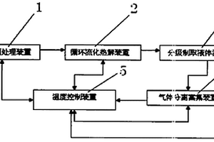 自供熱循環流化床催化制生物燃料的裝置