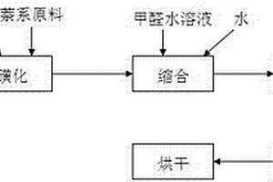 分散劑MF的生產工藝