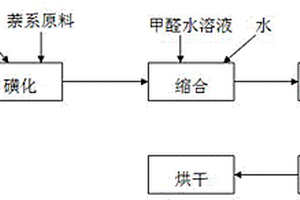 分散劑XY的生產方法